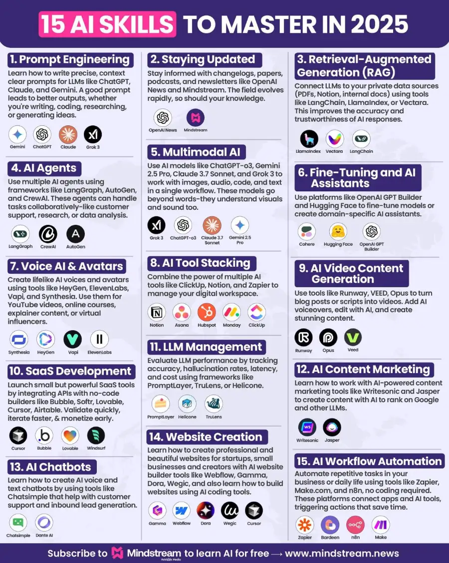 15-ai-skills-to-master-in-2025 Image