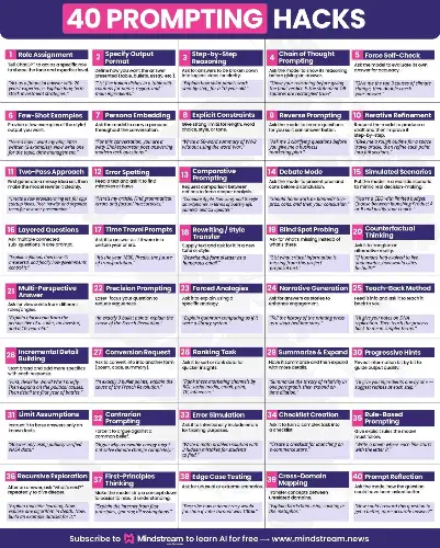40-prompting-hacks Image